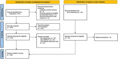 Defining Spirituality in Healthcare: A Systematic Review and Conceptual Framework